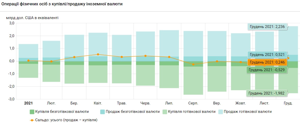 ValutaProdag12.21