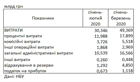 VytratyBank0320