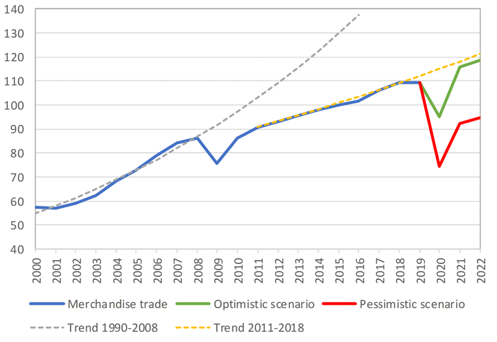 WTO1