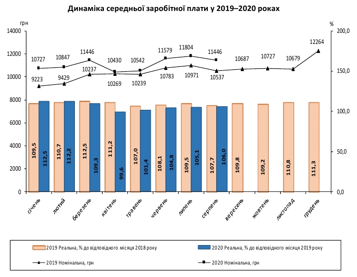 Zarplata082020