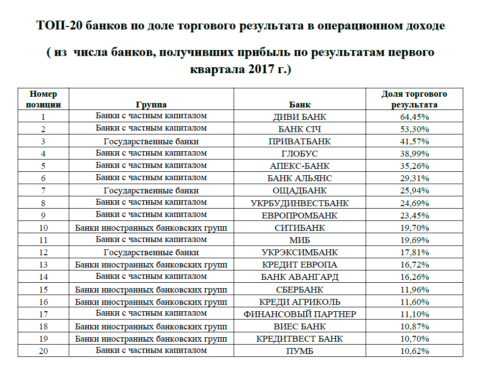 рэнкинг 2new