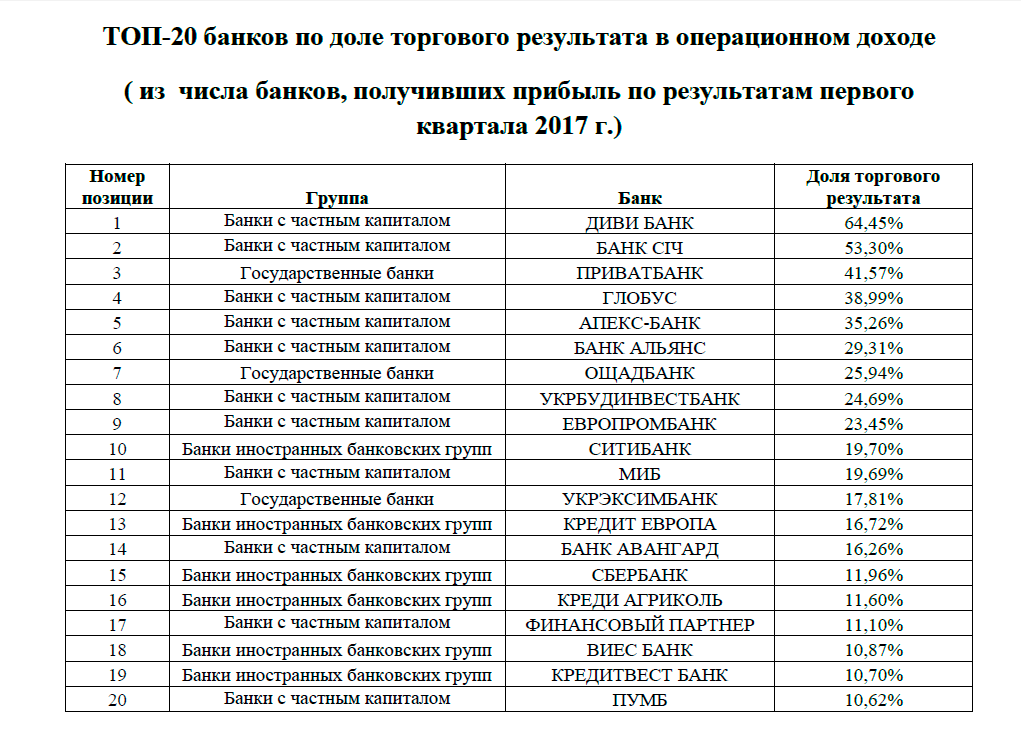 рэнкинг 5new