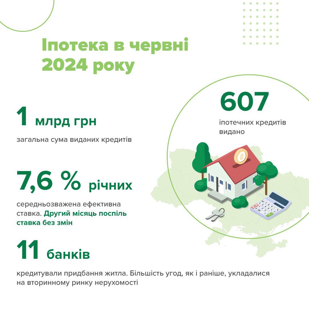 іпотека червня24