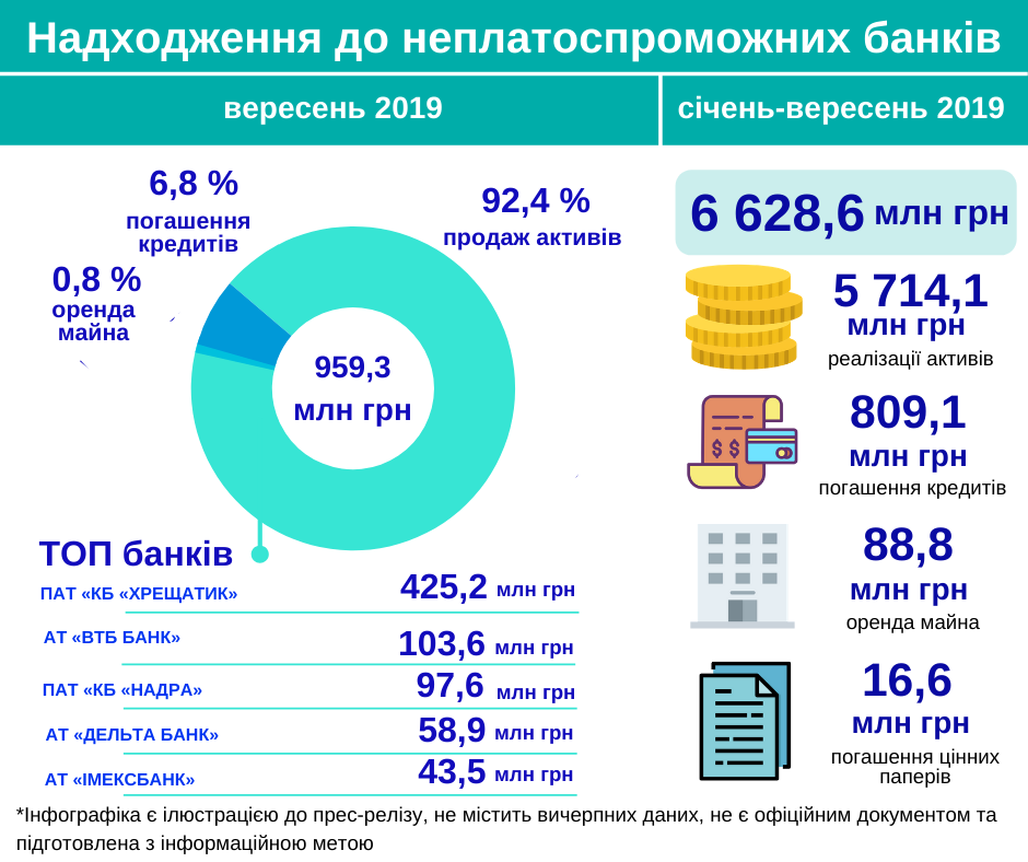 bank bankrot 9 2019