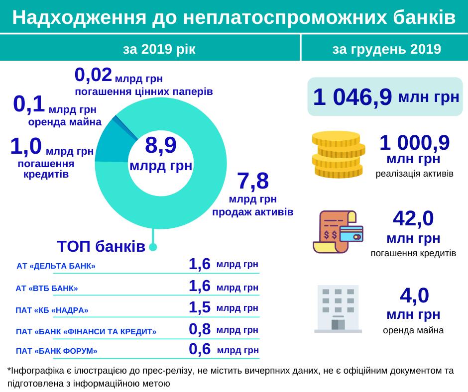 bankbanrot2019