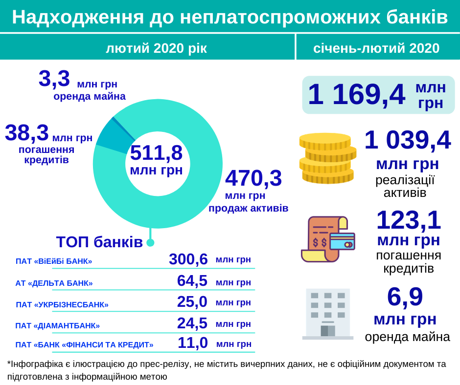 bankbnkrt 01.03.2020
