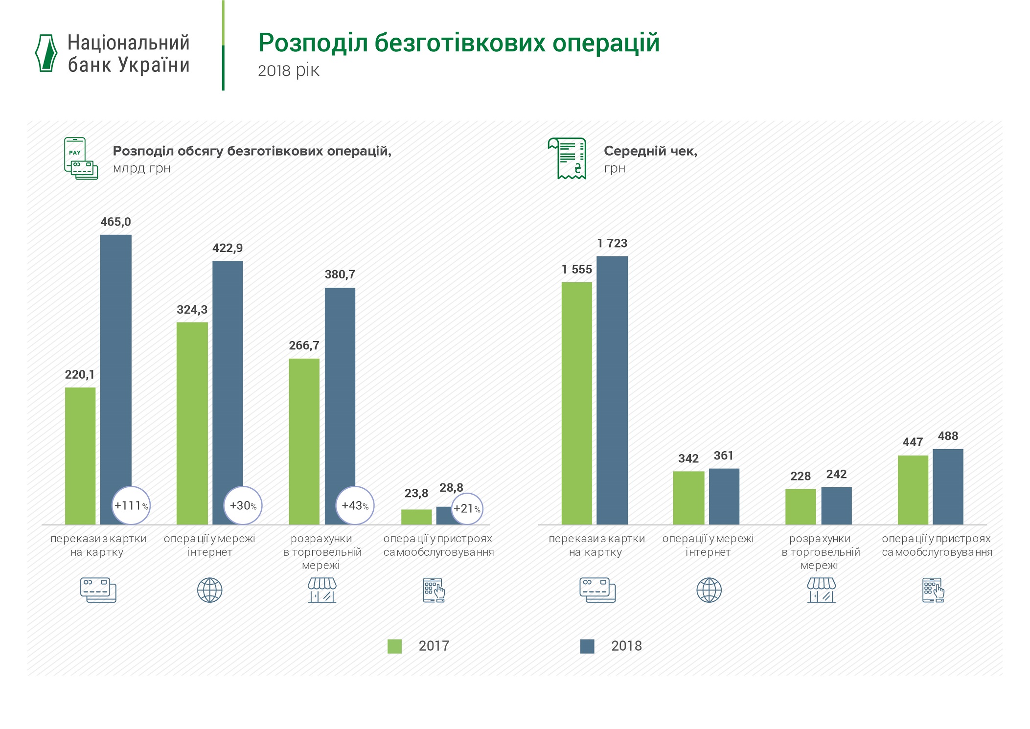 bezgotIvkovih operatsIy