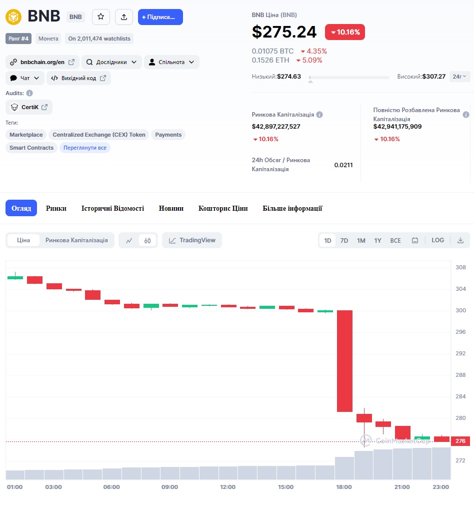 binance kryptobirzha 6.06.2023