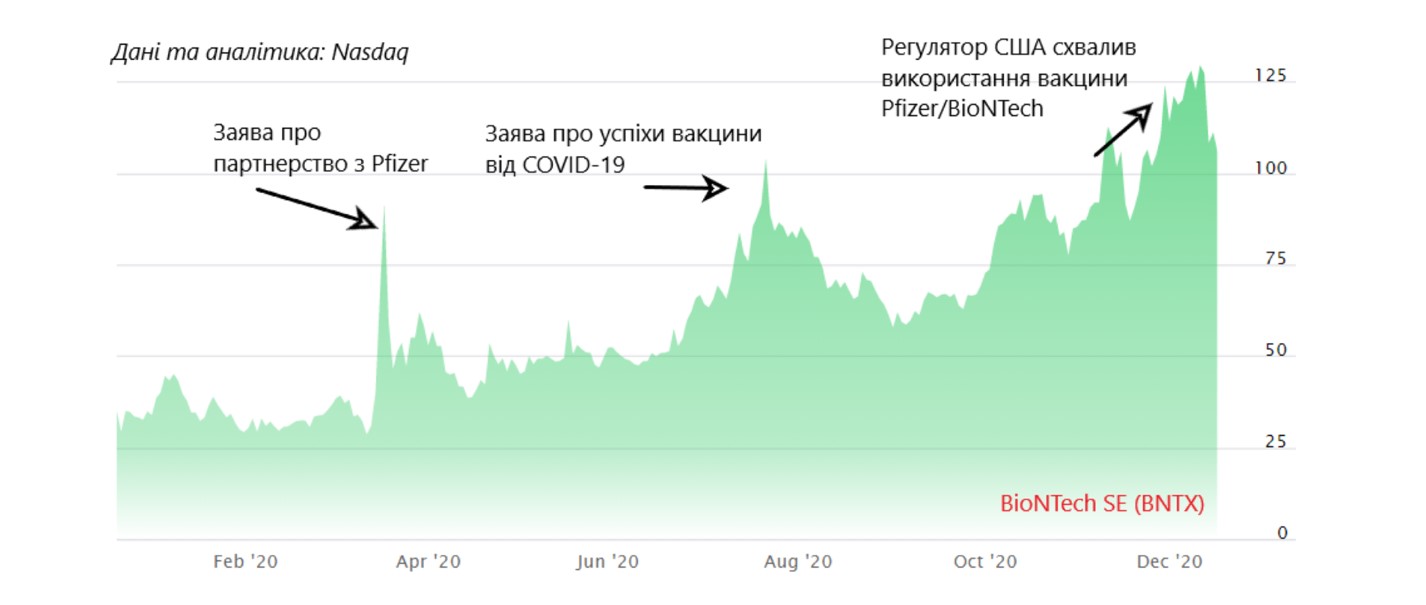 biontech