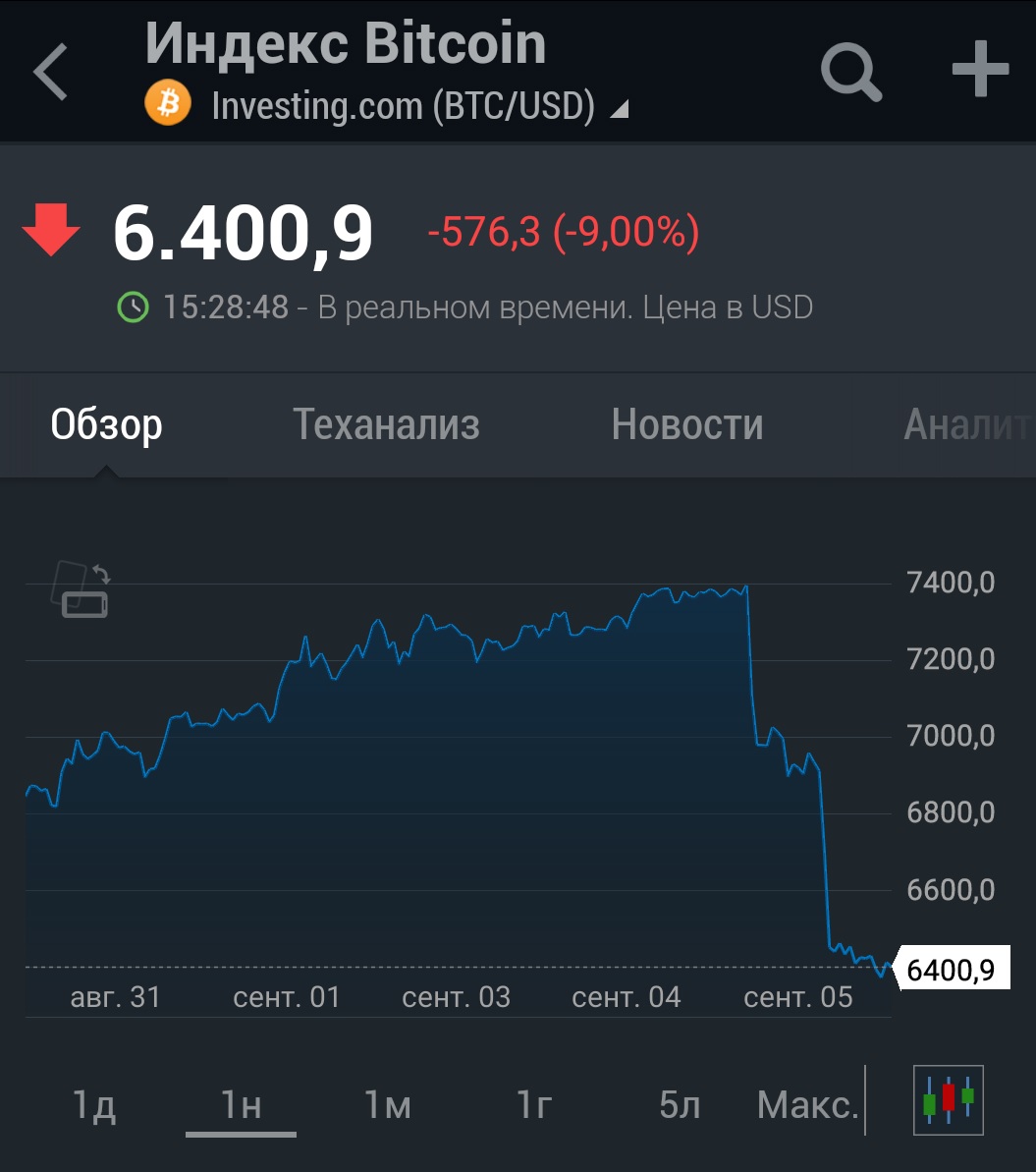 bitcoin 2 6.09.18