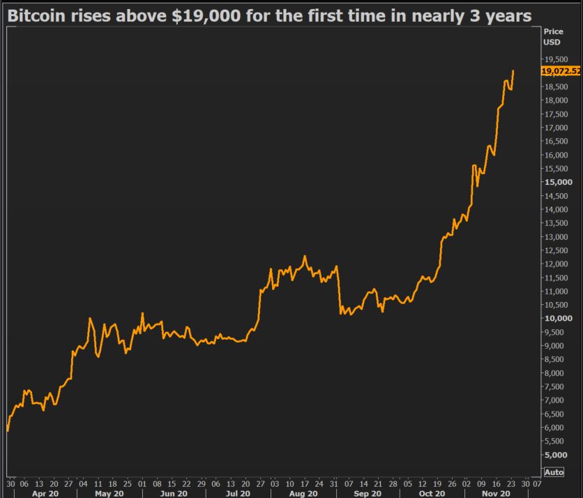 bitcoin