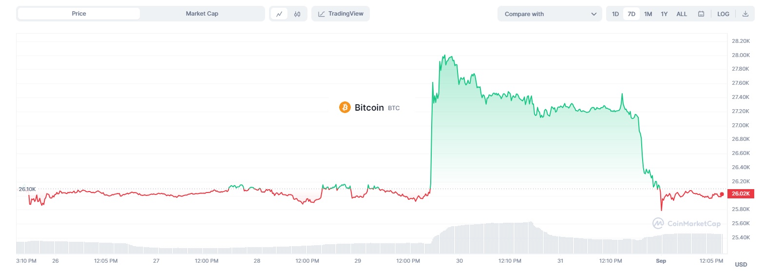 bitcoin1.09.2023