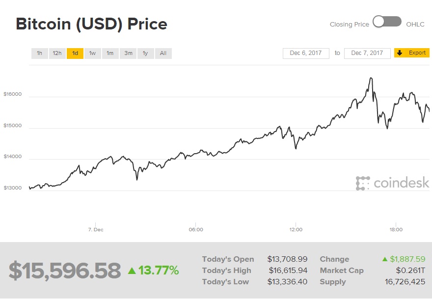 bitcoin16