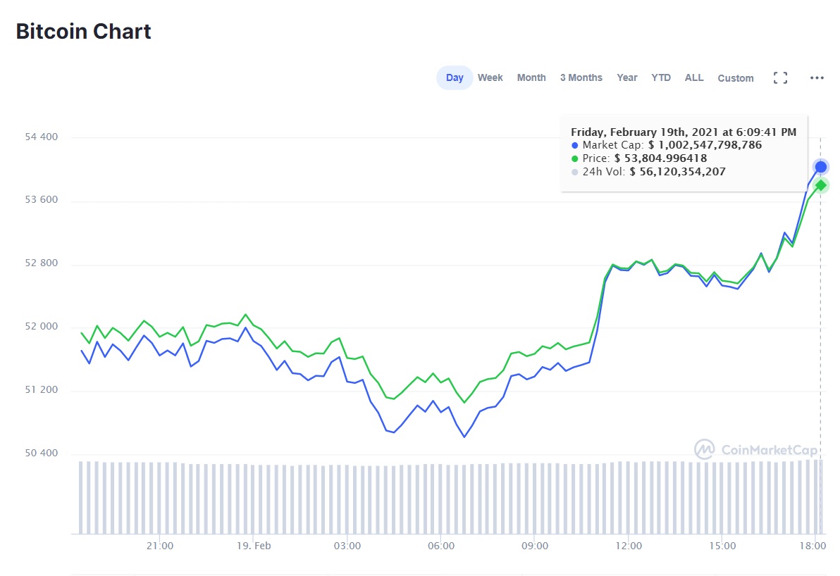 bitcoin19.02.2021 2