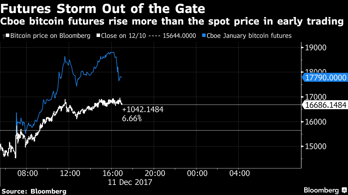 bitcoin2