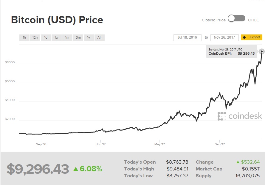 bitcoin26.11.17