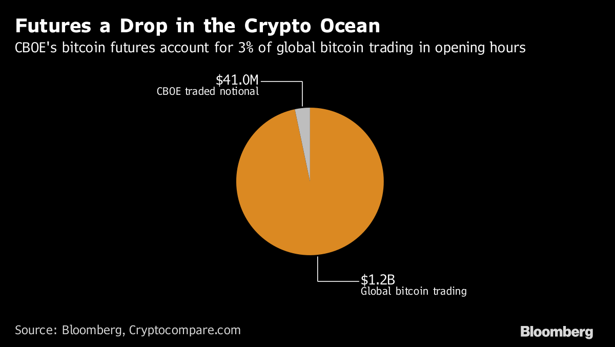 bitcoin3