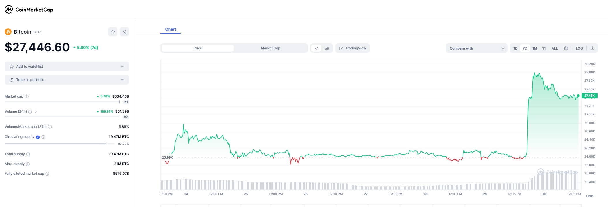 bitcoin30.08.2023