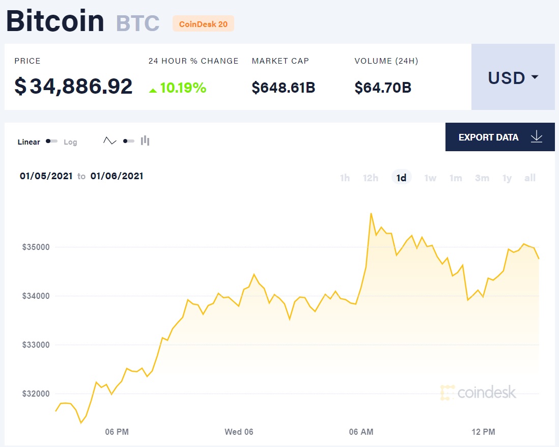 bitcoin6012021 2