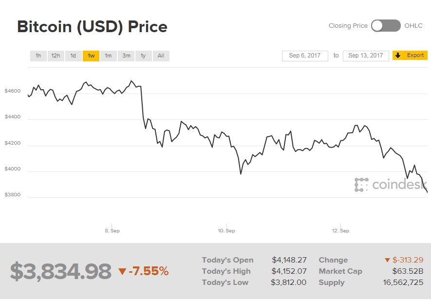 bitcoin 13.09.17
