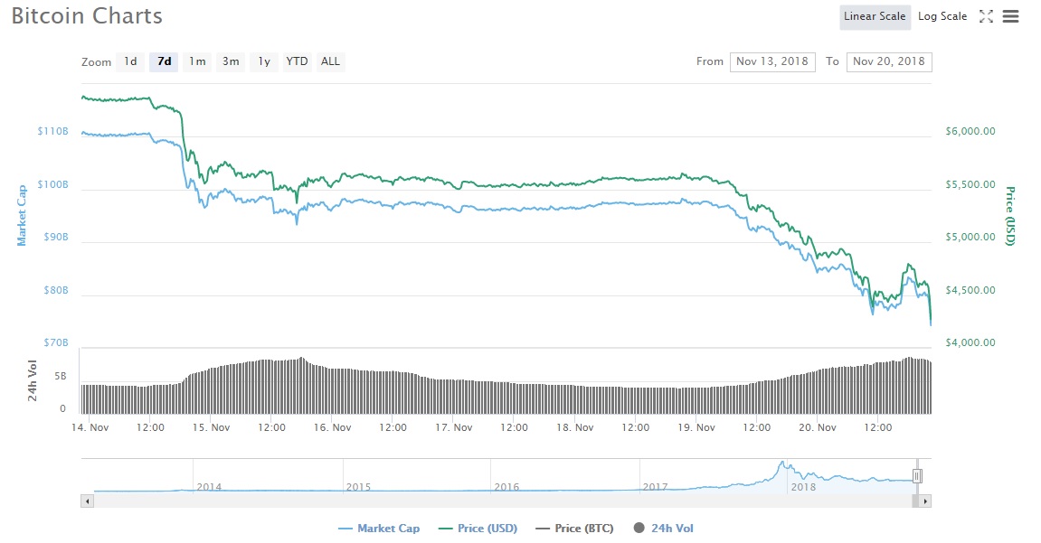 bitcoin 20.11.18