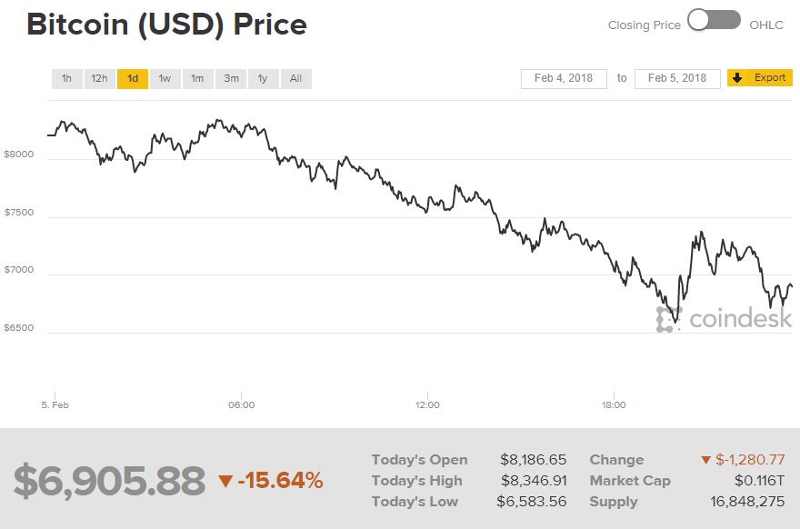 bitcoin 6.02.18