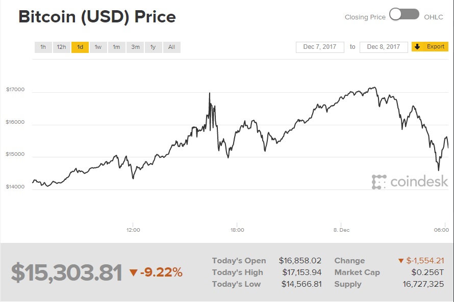 bitcoin 8.12.17