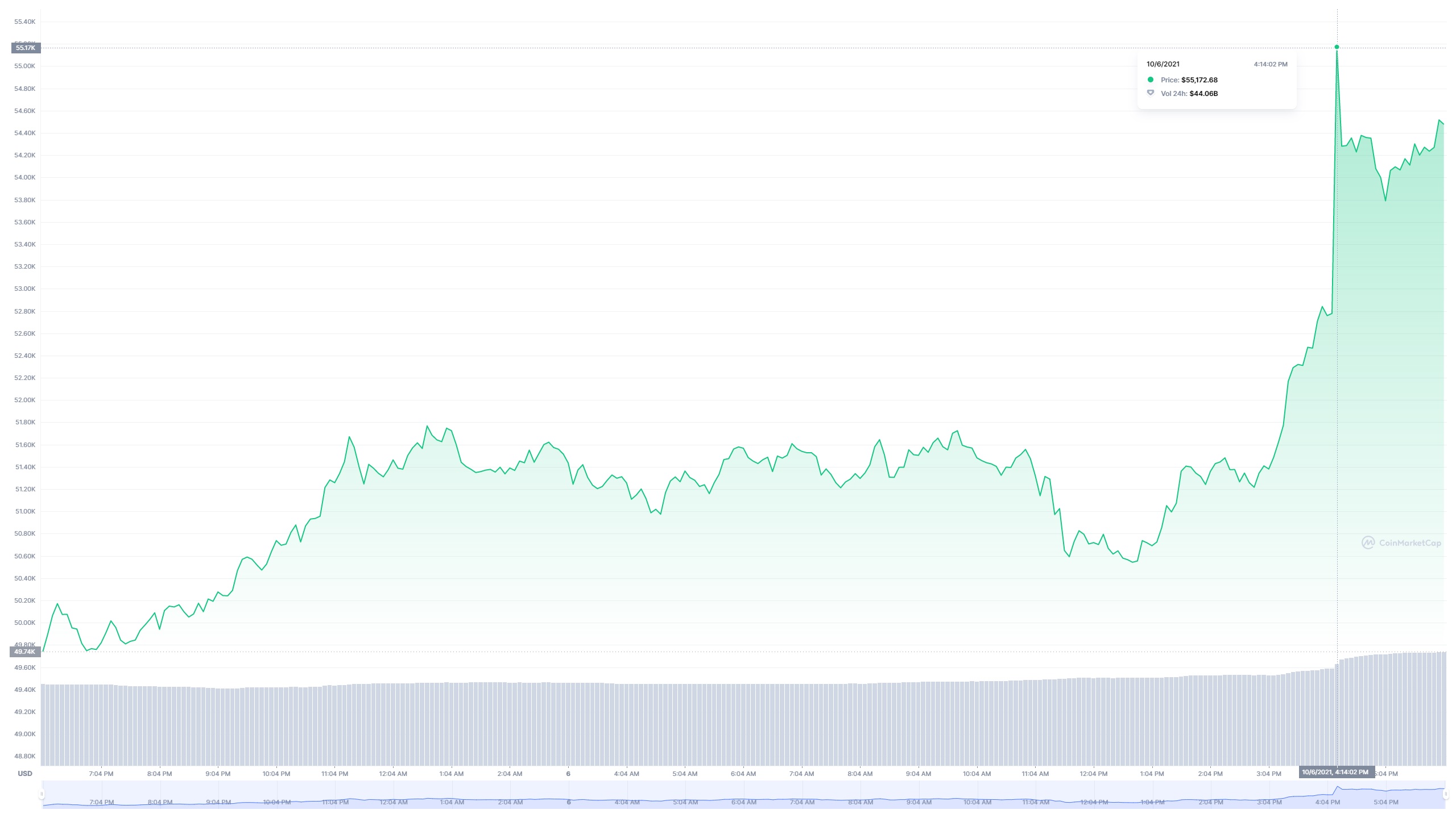 bitok6.10.2021
