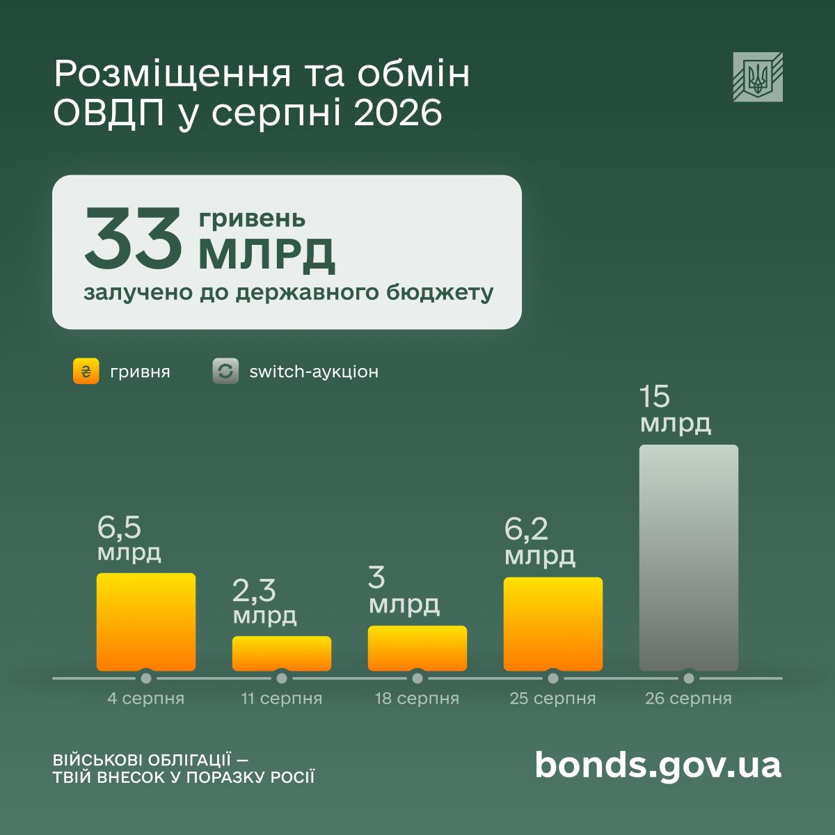 bonds key indicators 26M08 aug part 1 UKR.jpg