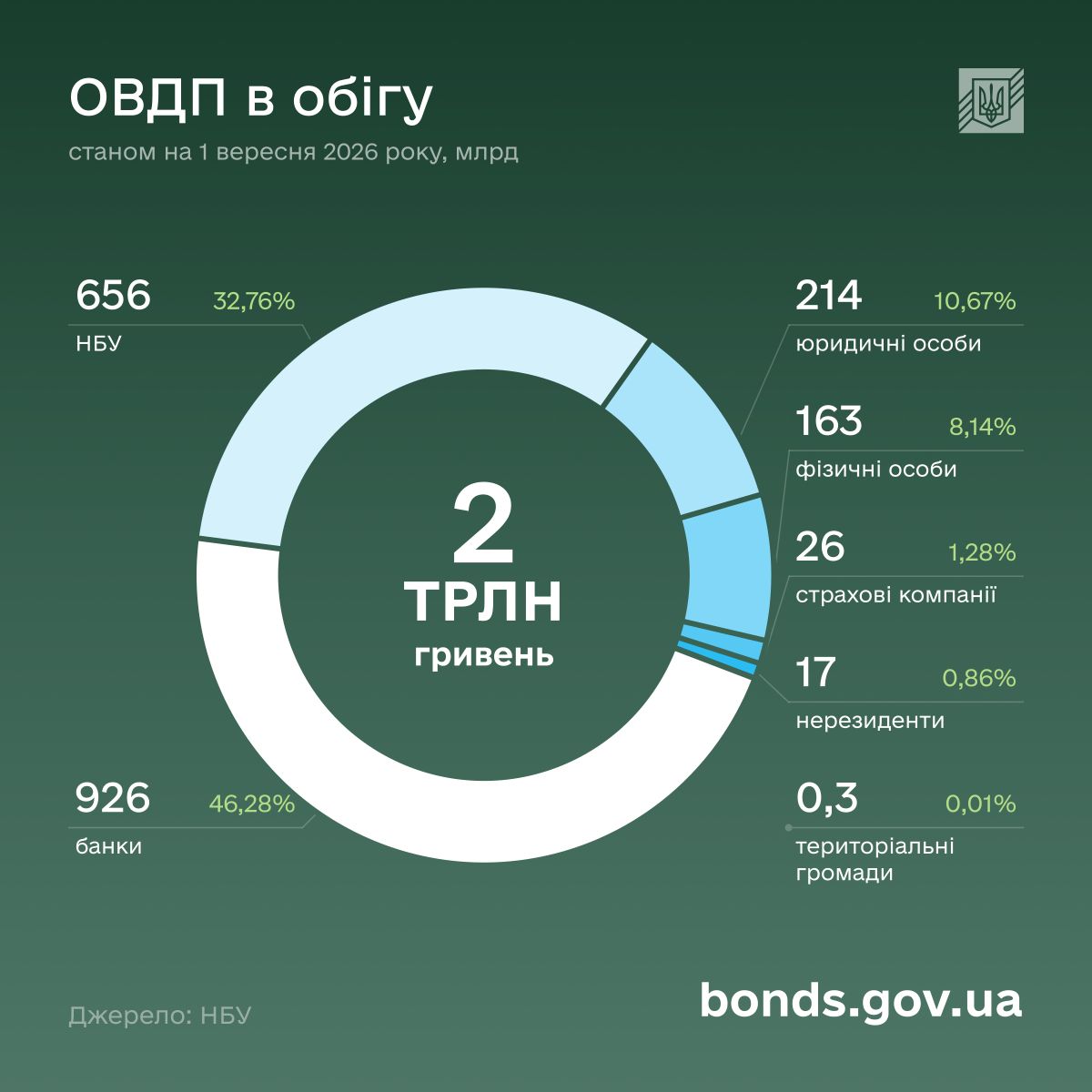 bonds key indicators 26M08 aug part 2.jpg