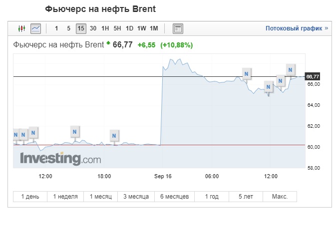 brent 16.09.19
