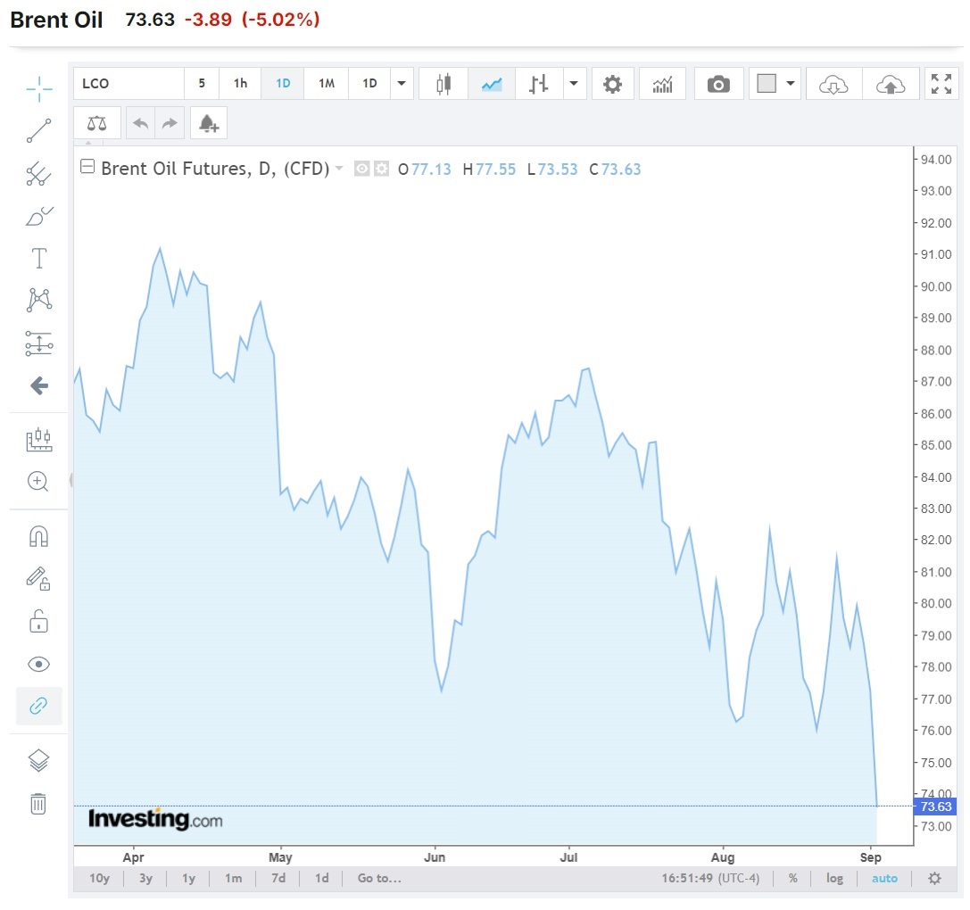 brent 3.09.24 3