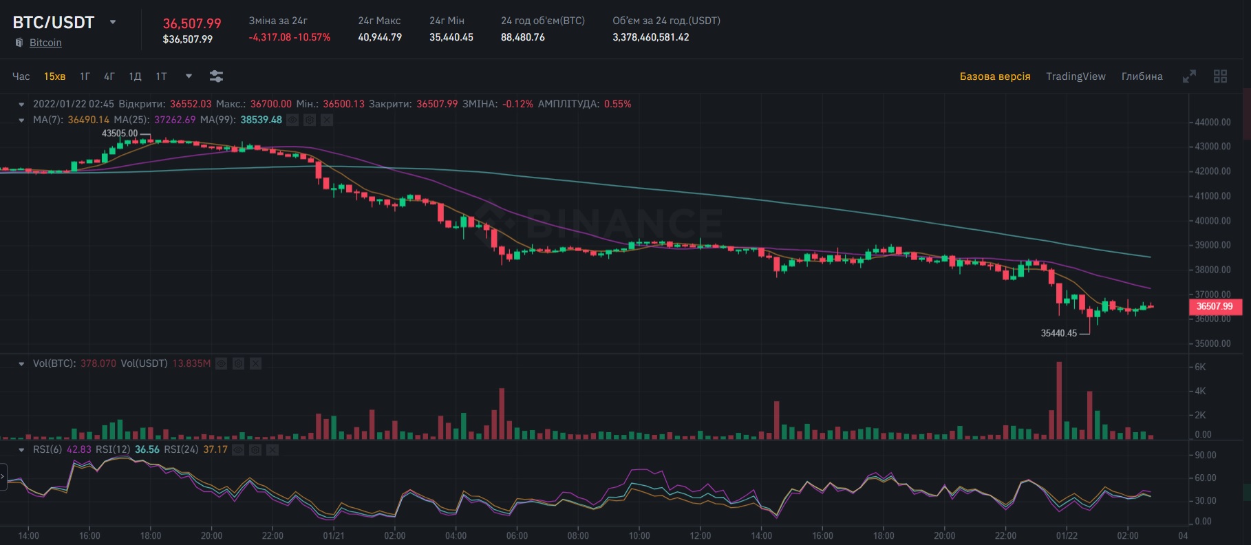 btc 22.01.2022