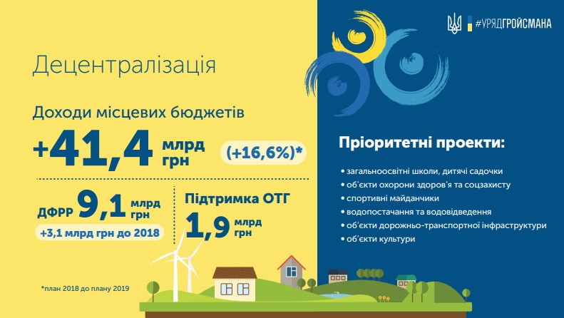 budget1