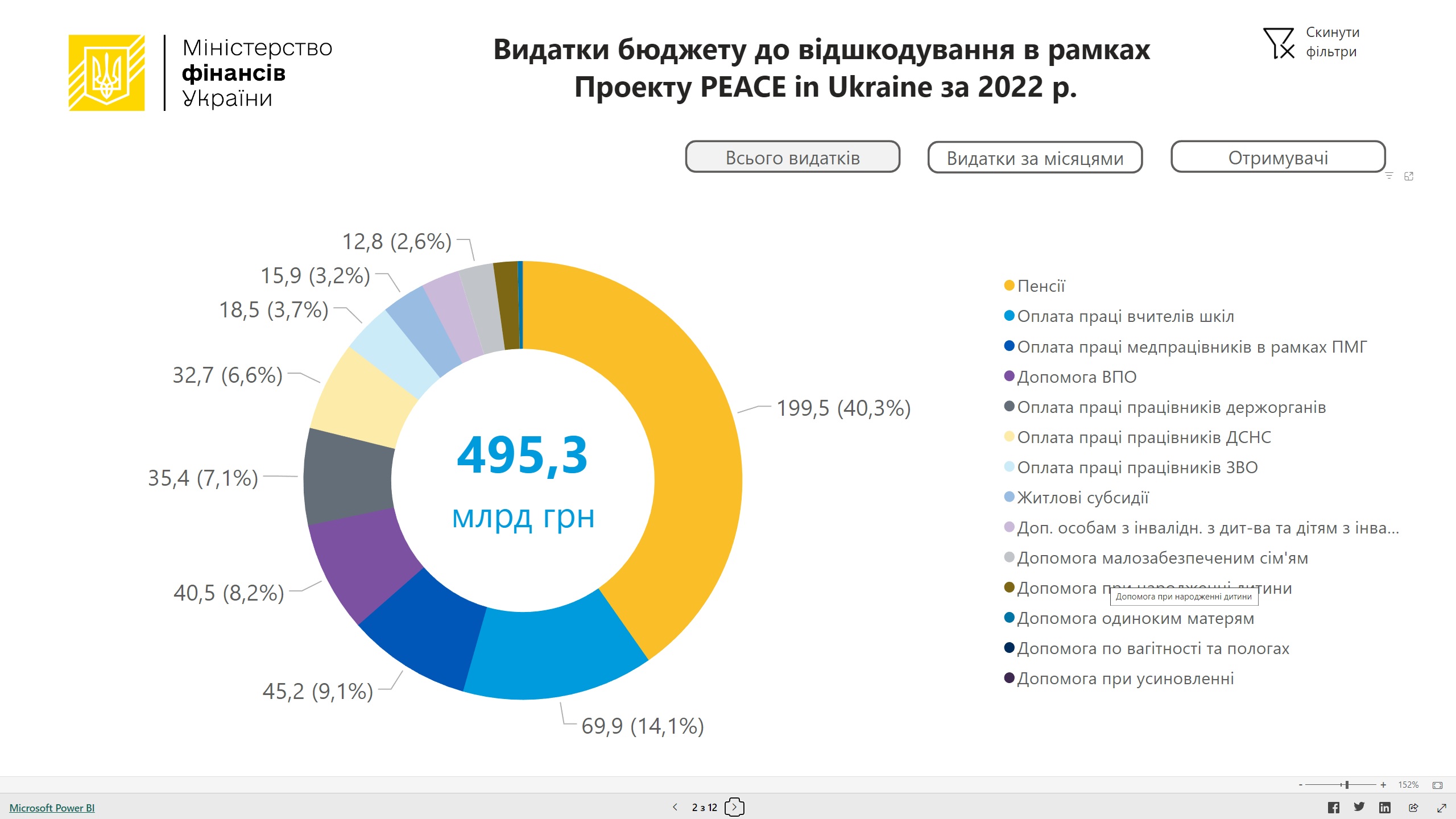 budget2022UA