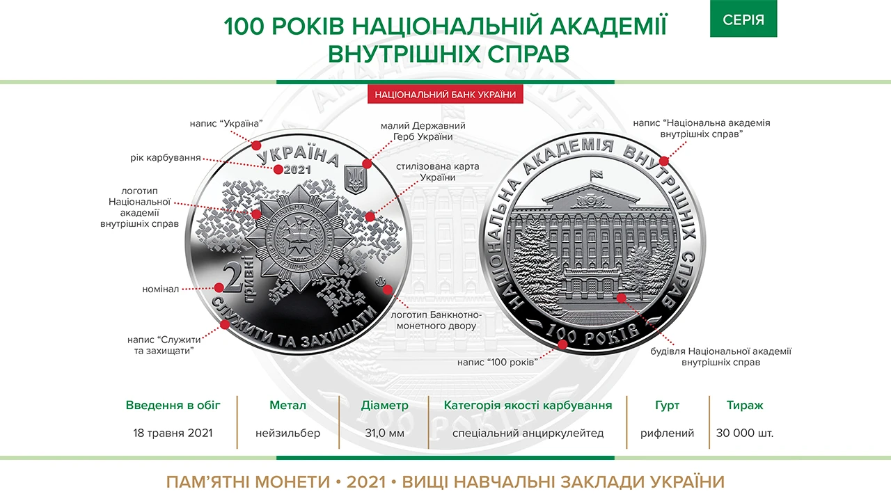 coin 100NAVS 2021