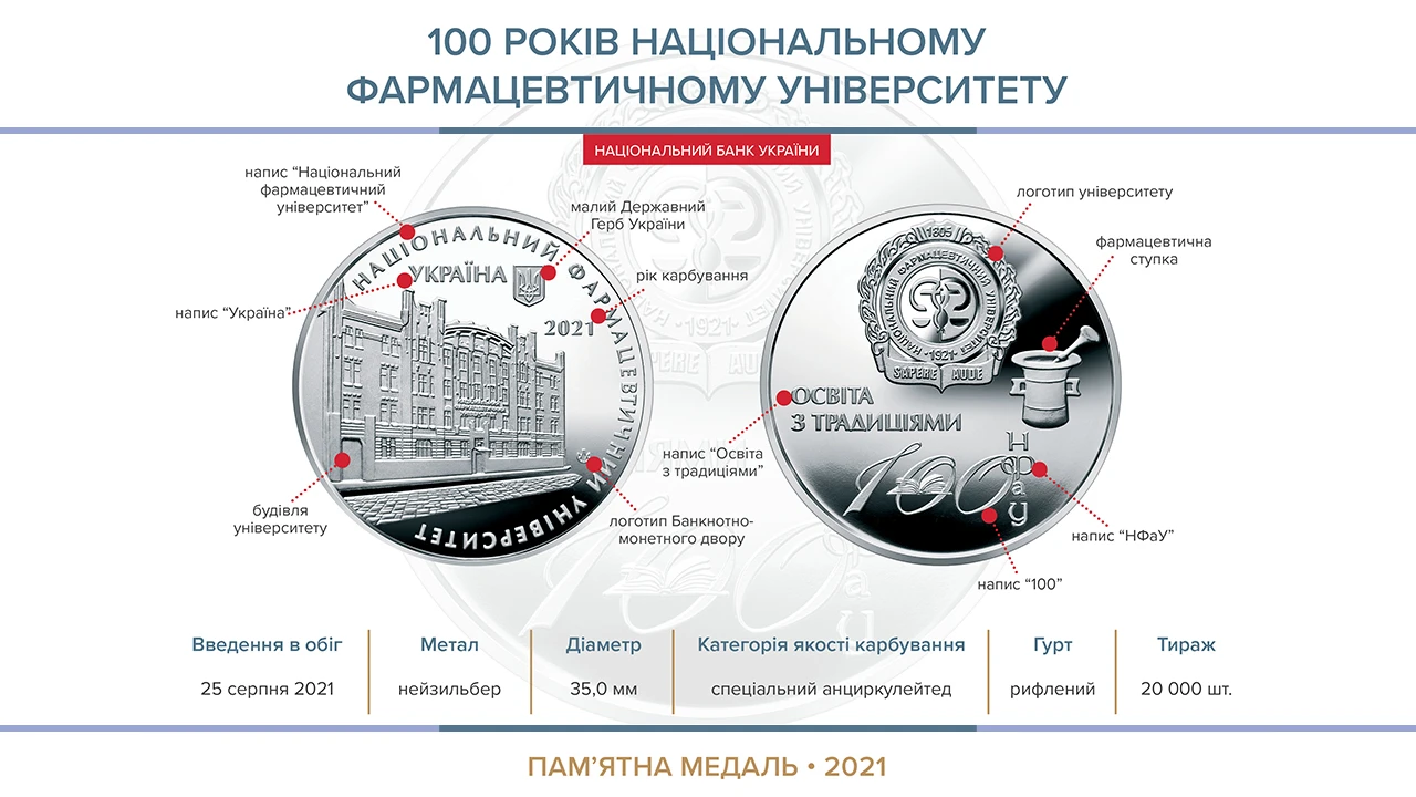coin 100 years National University Pharmacy 2021