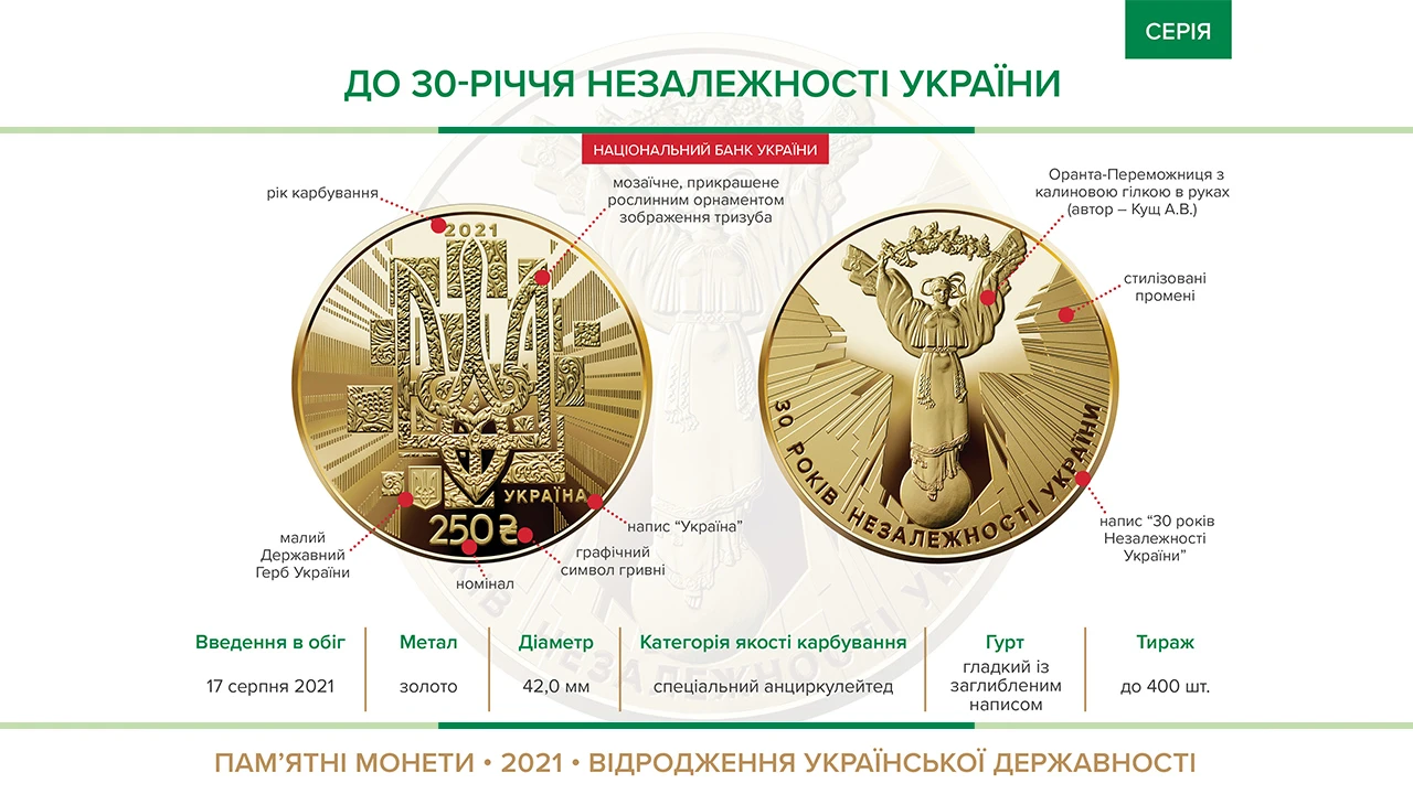 coin 30 Independence Ukraine 250 zoloto 2021