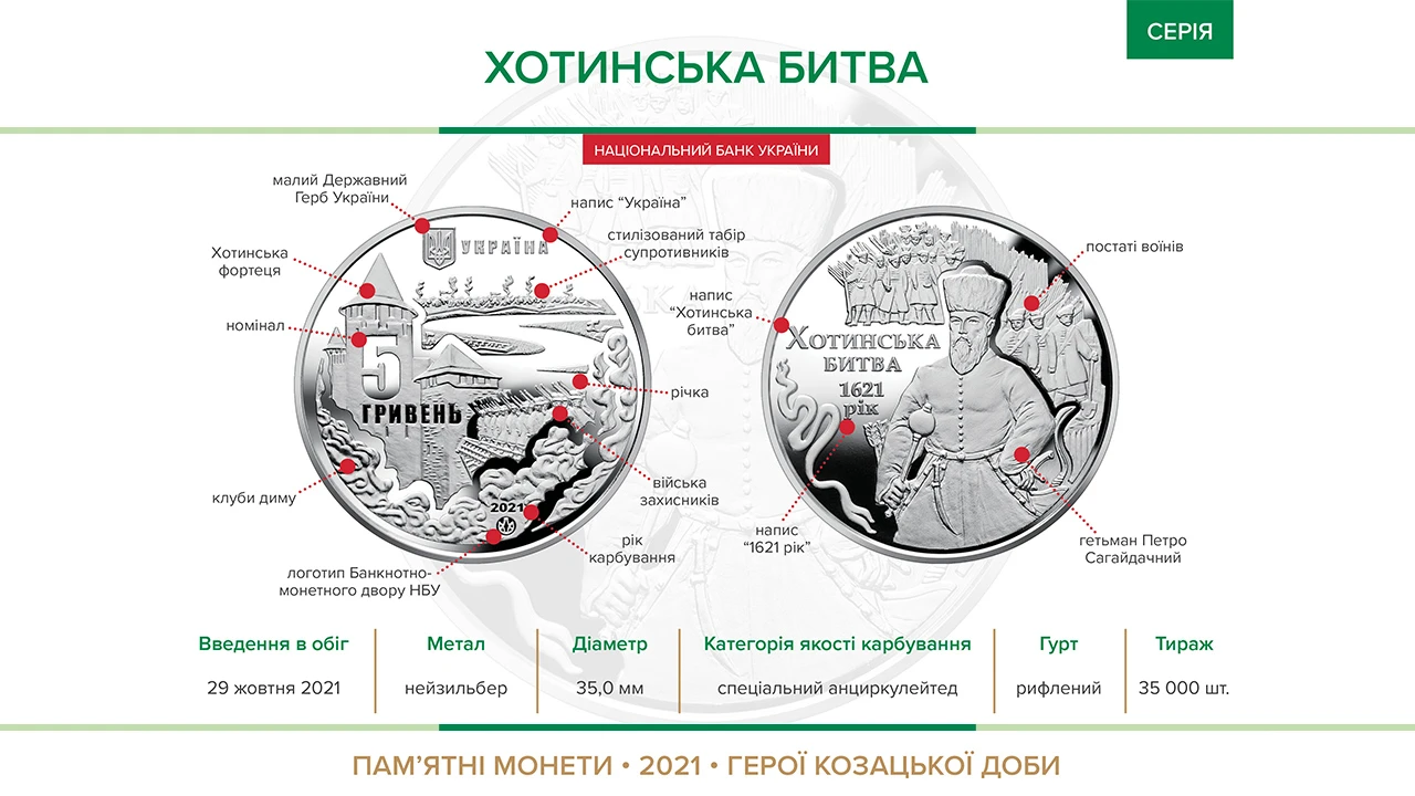 coin Khotynska bytva 2021