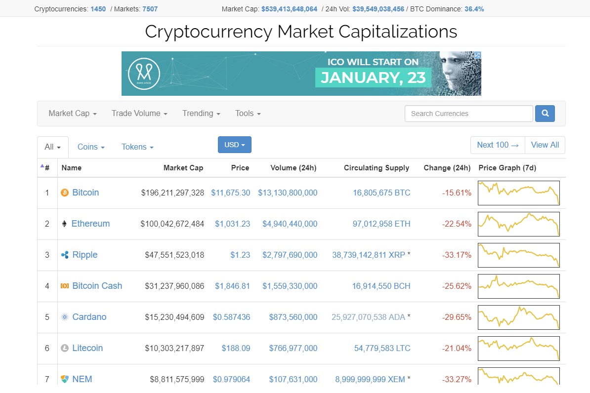 coinmarket16.01.18