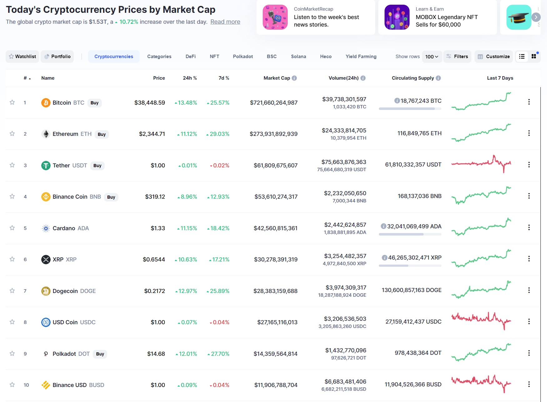coinmarket26.07.2021