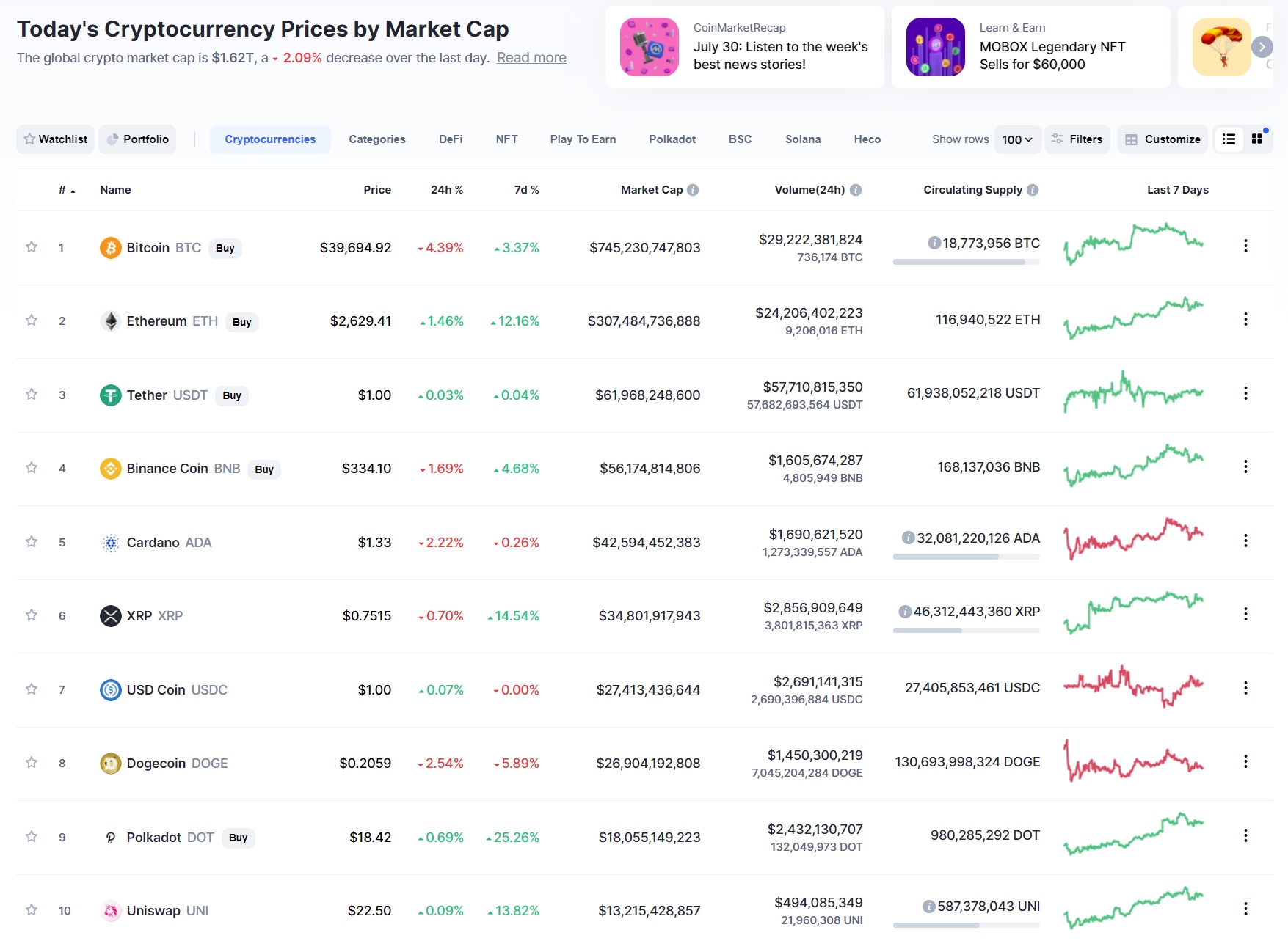 coinmarket 2.08.2021