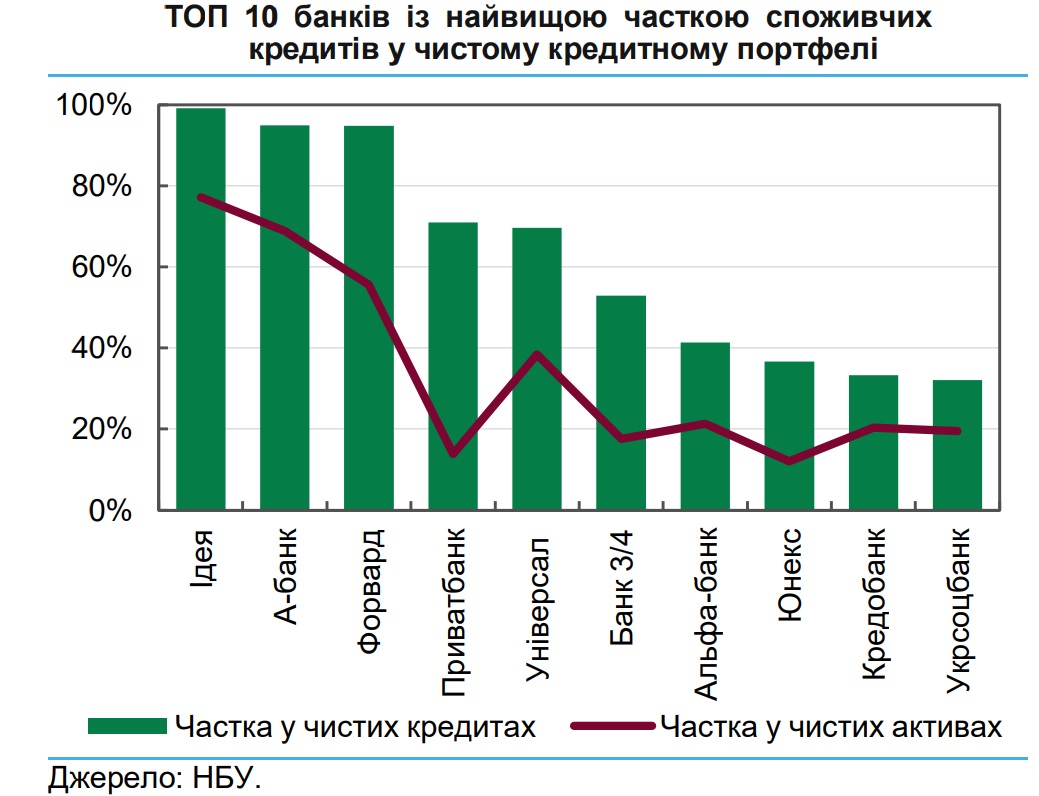 consumer credit nbu