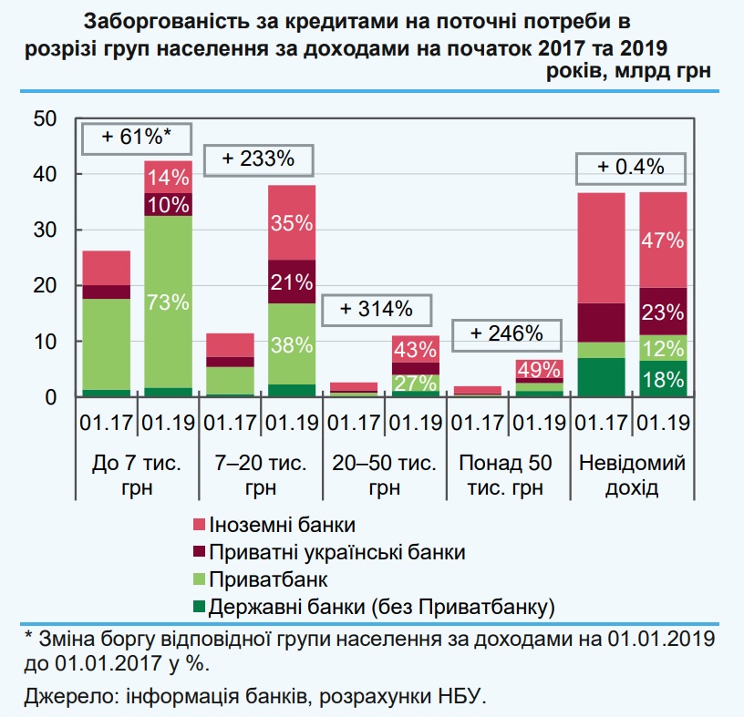 consumer credit nbu 2