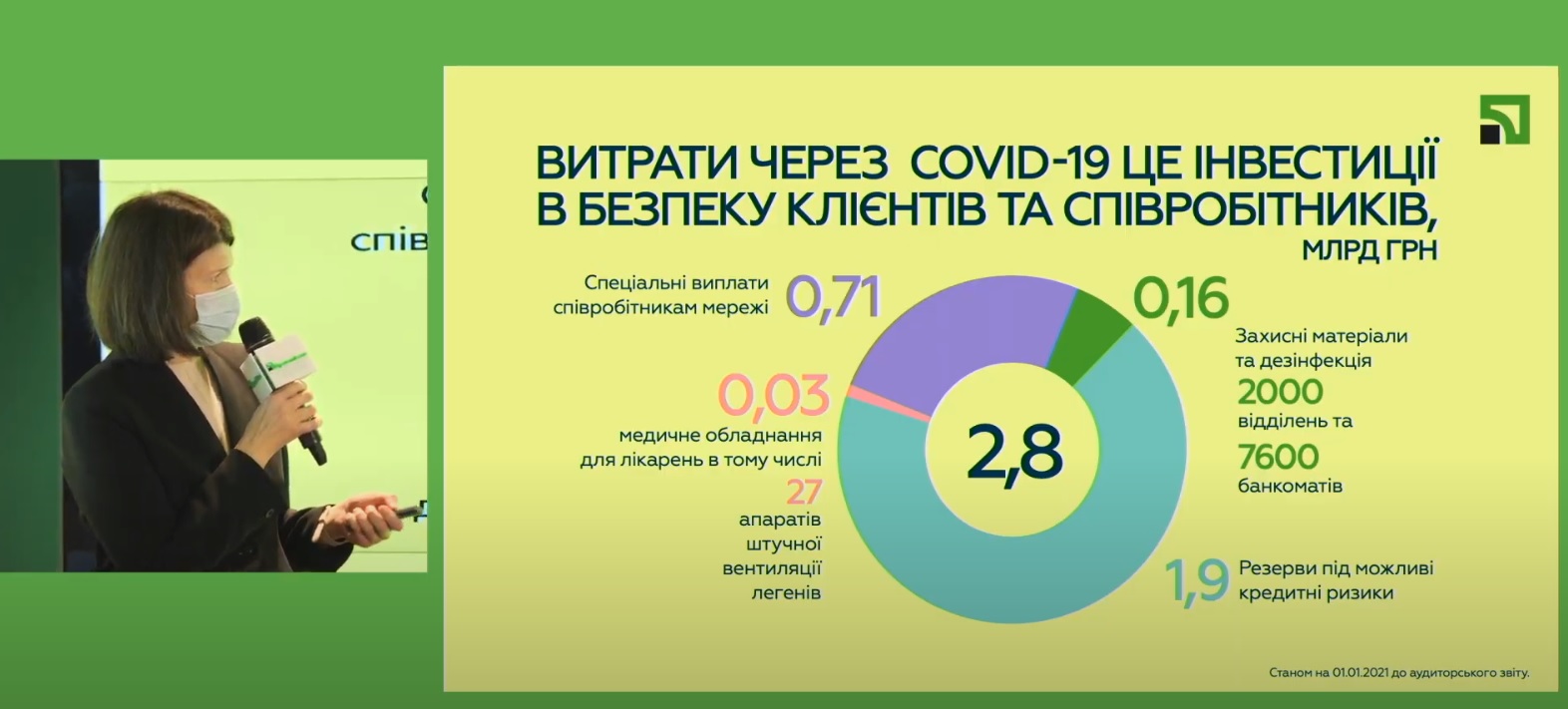 covid19privatbank
