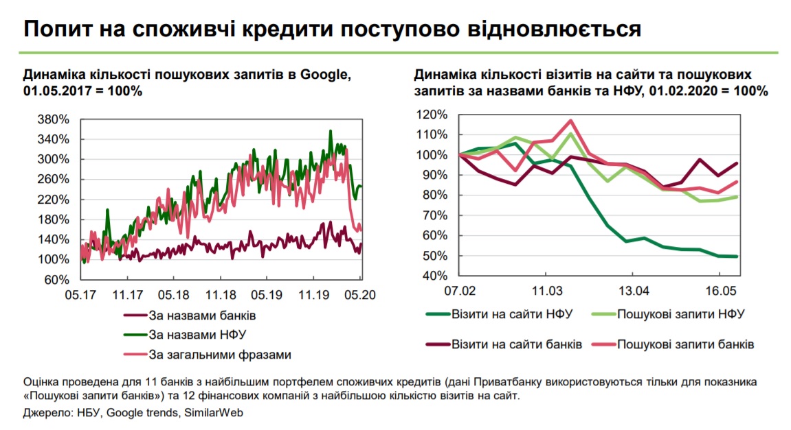 credit demand