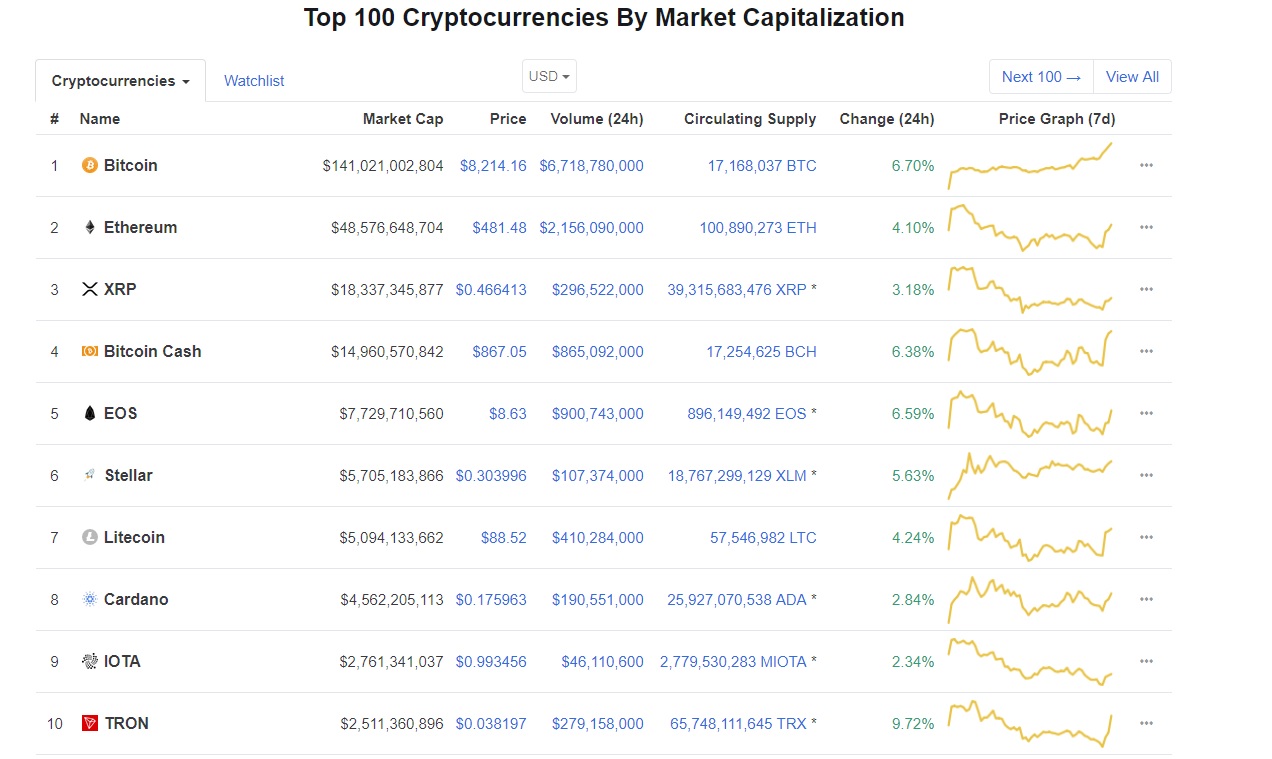 cripto 24.07.18