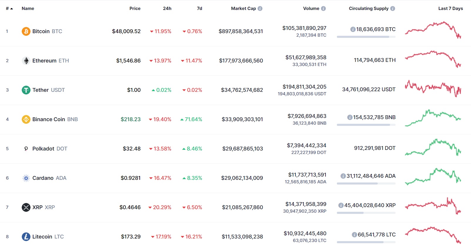 crypto23.02.2021