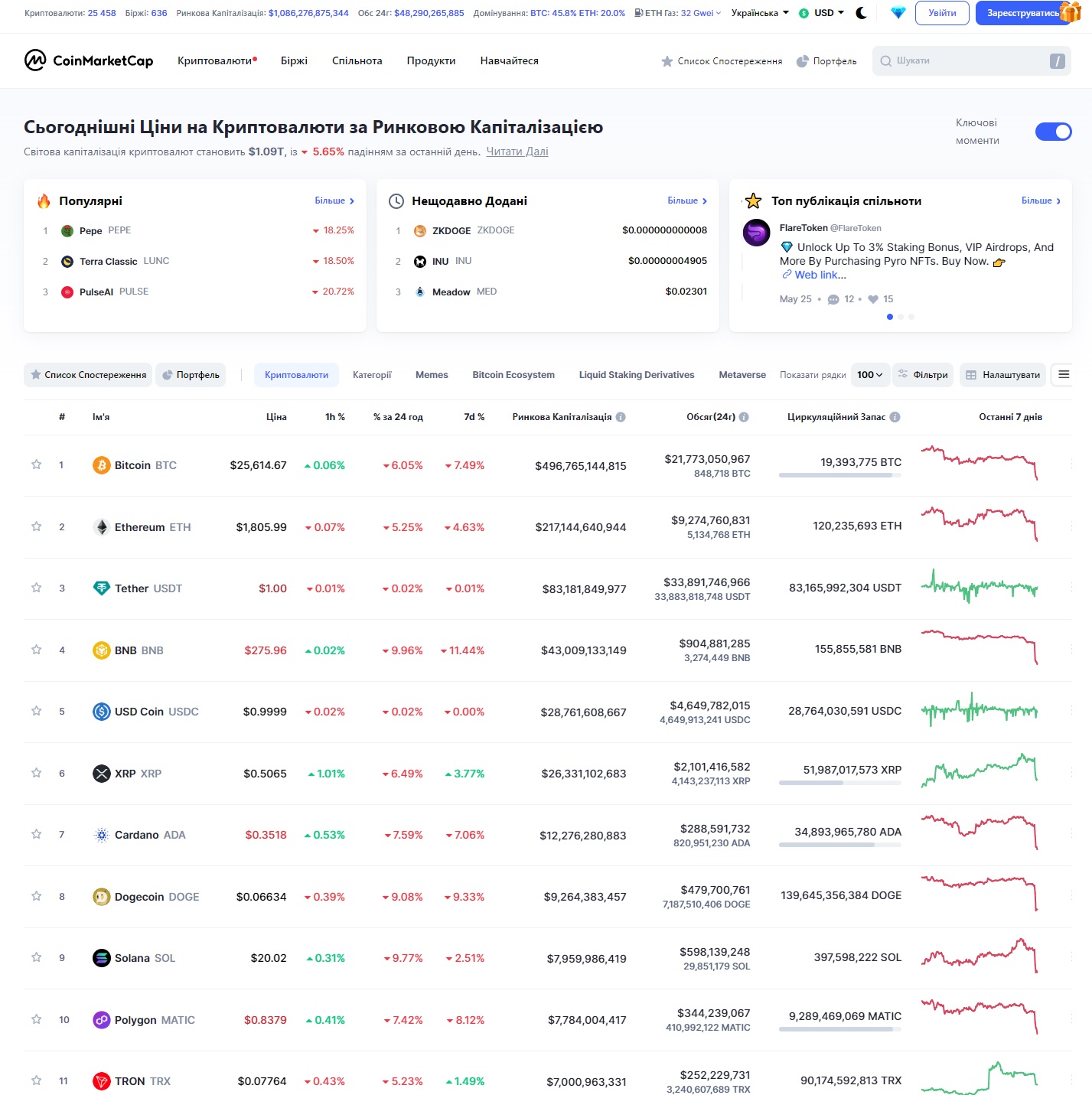 crypto5.06.2023