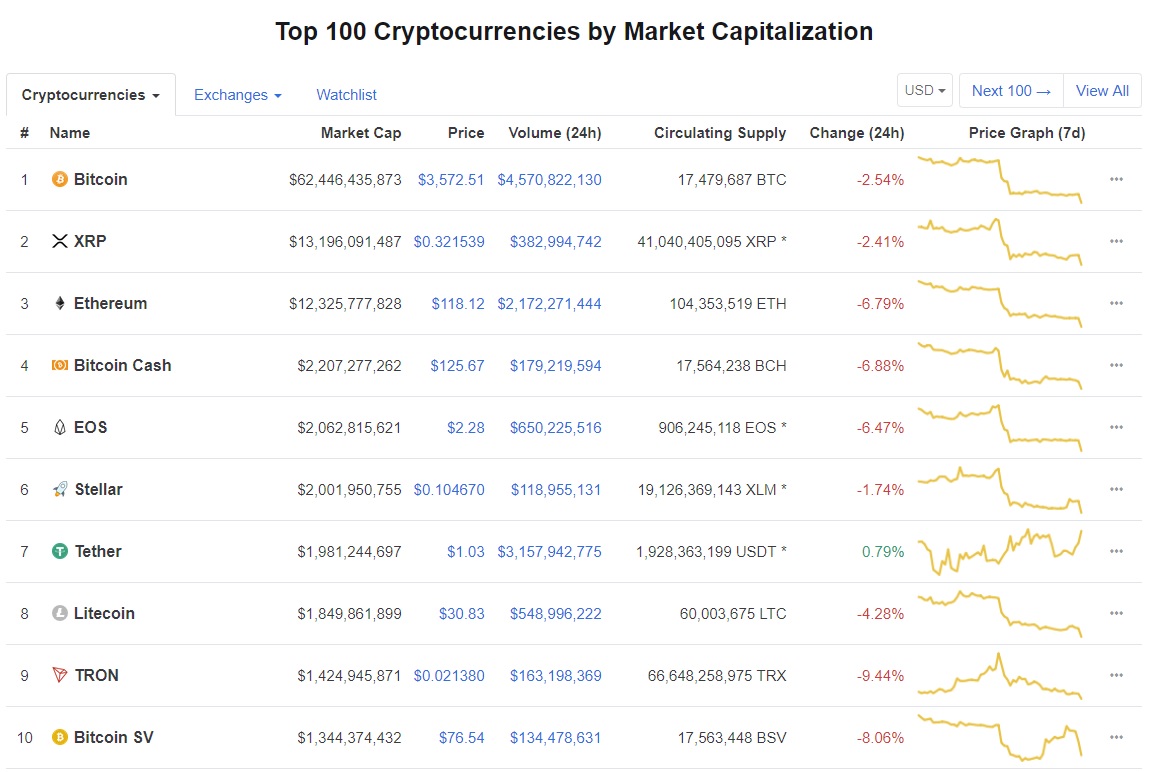 crypto 13.01.19